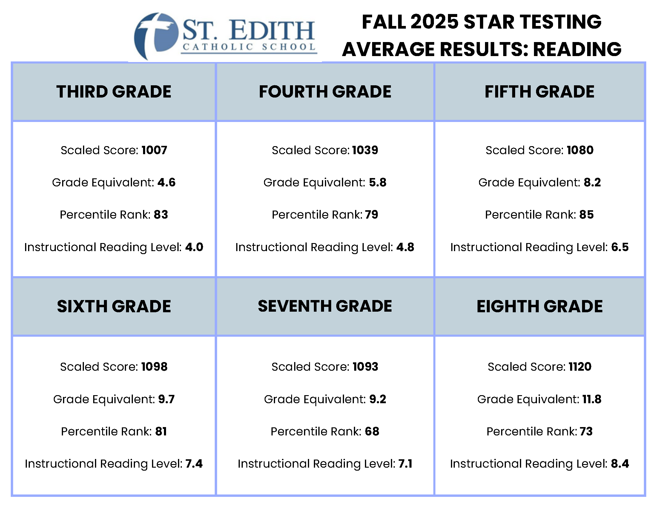 STAR Data 2